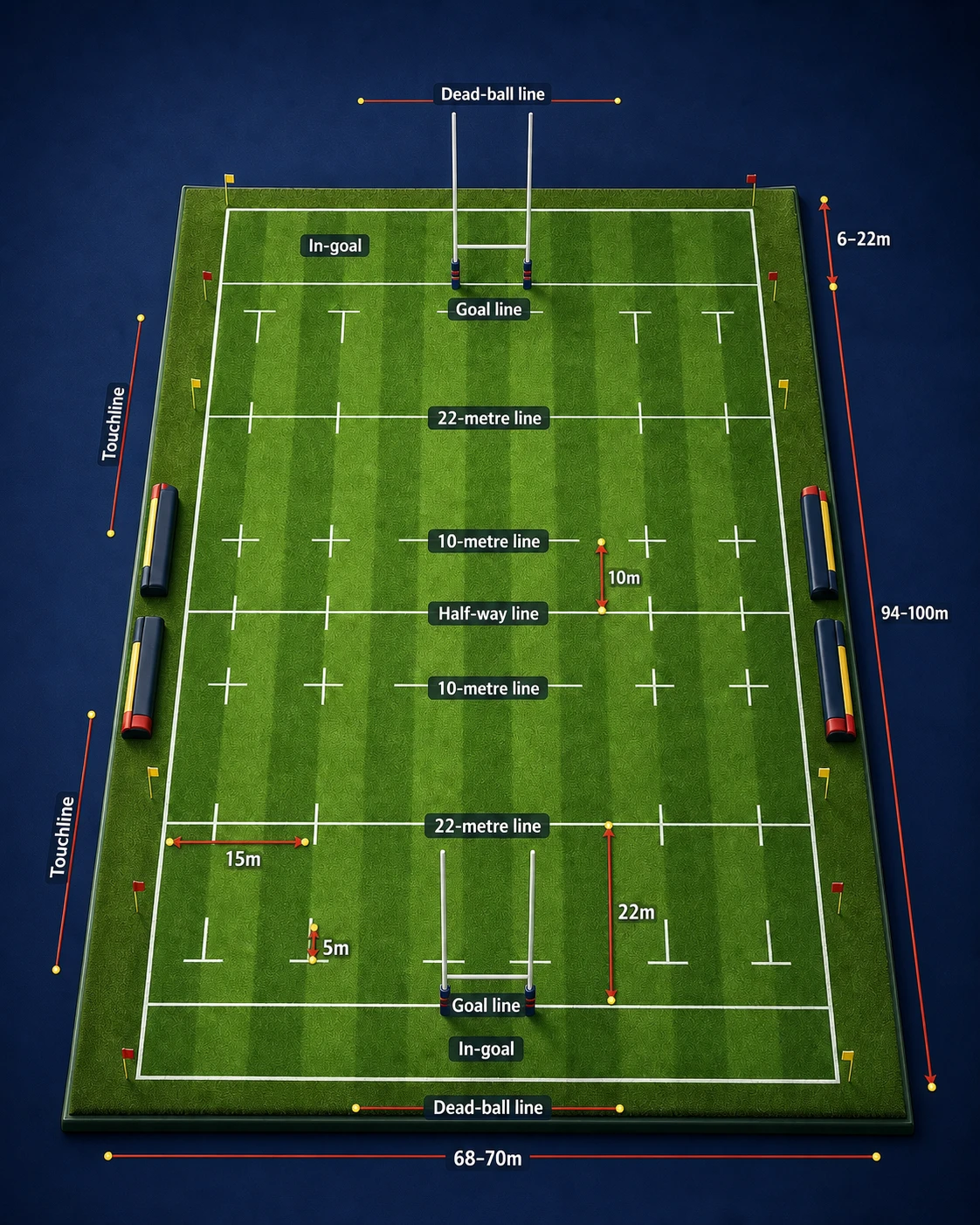 Illustrated Rugby Union pitch with labelled markings